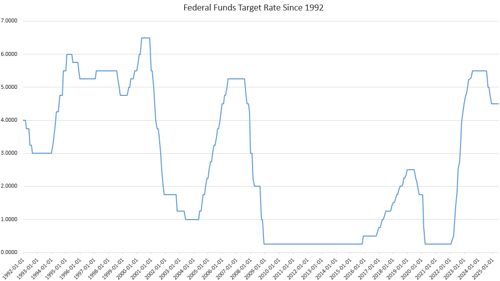 Money Supply Rose for the Ninth Month in April as the Fed Again